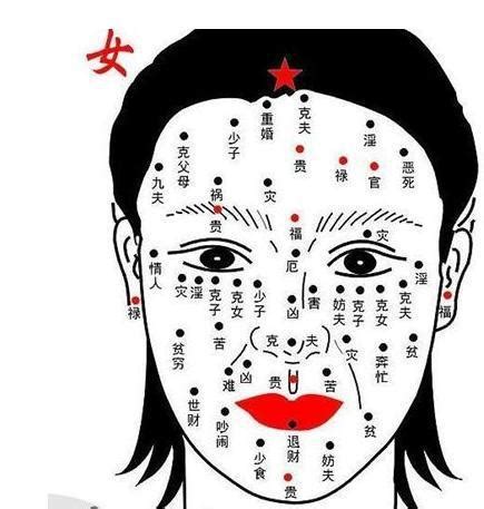 女人人中有痣|女人面相图：人中长痣代表什么？这样长男富女贵，福。